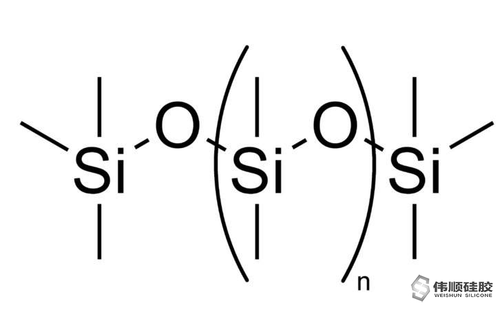 硅膠是什么