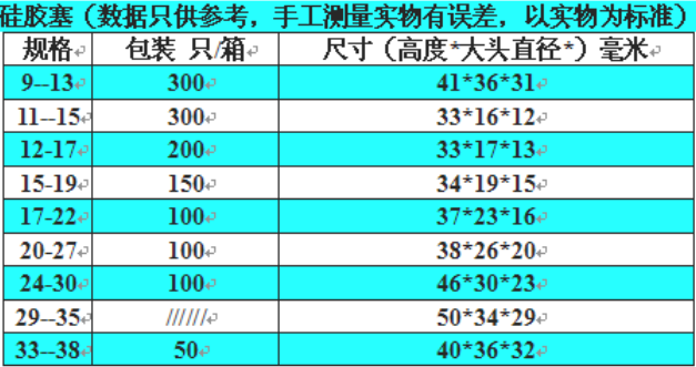 試管硅膠塞規格